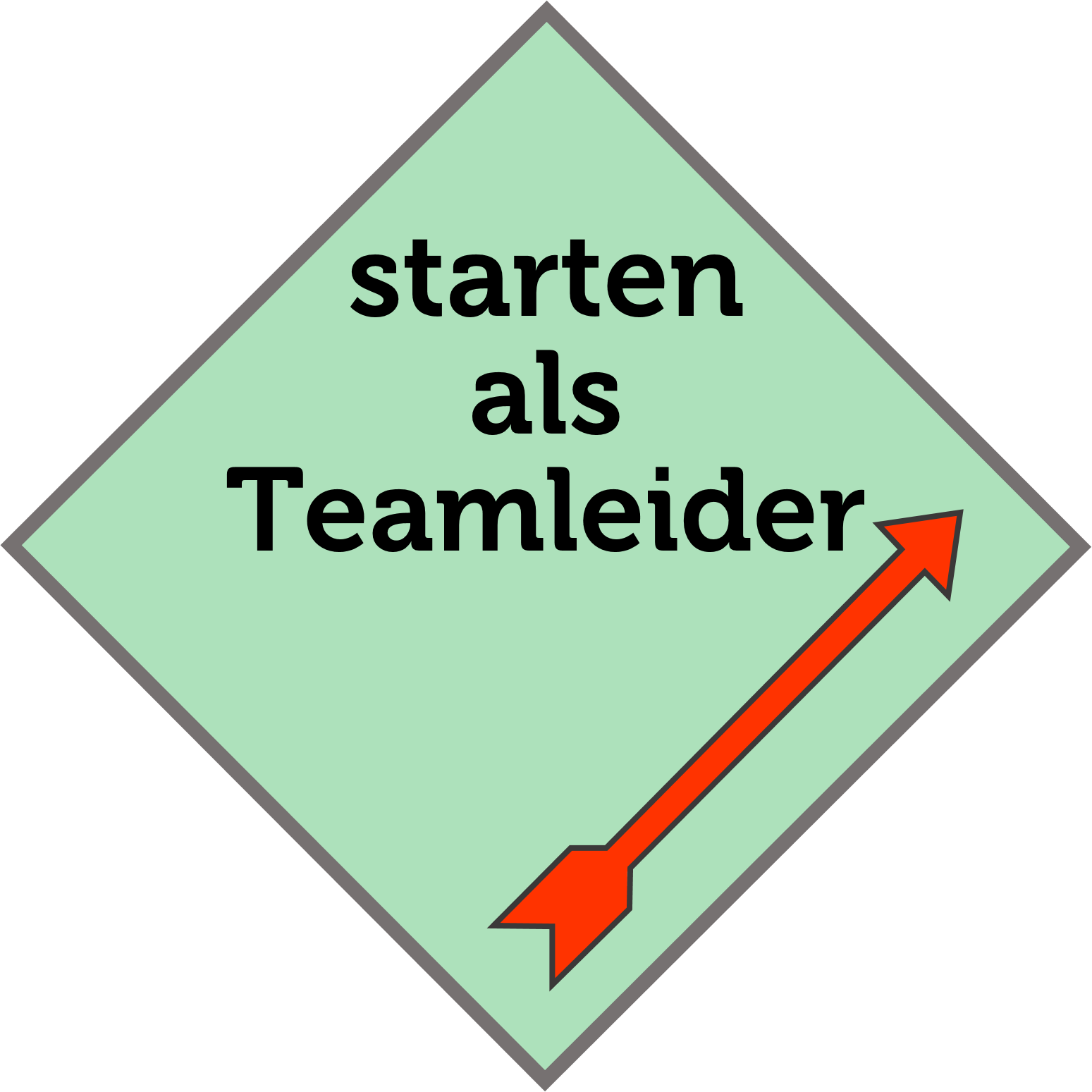 Starten als Teamleider_logo